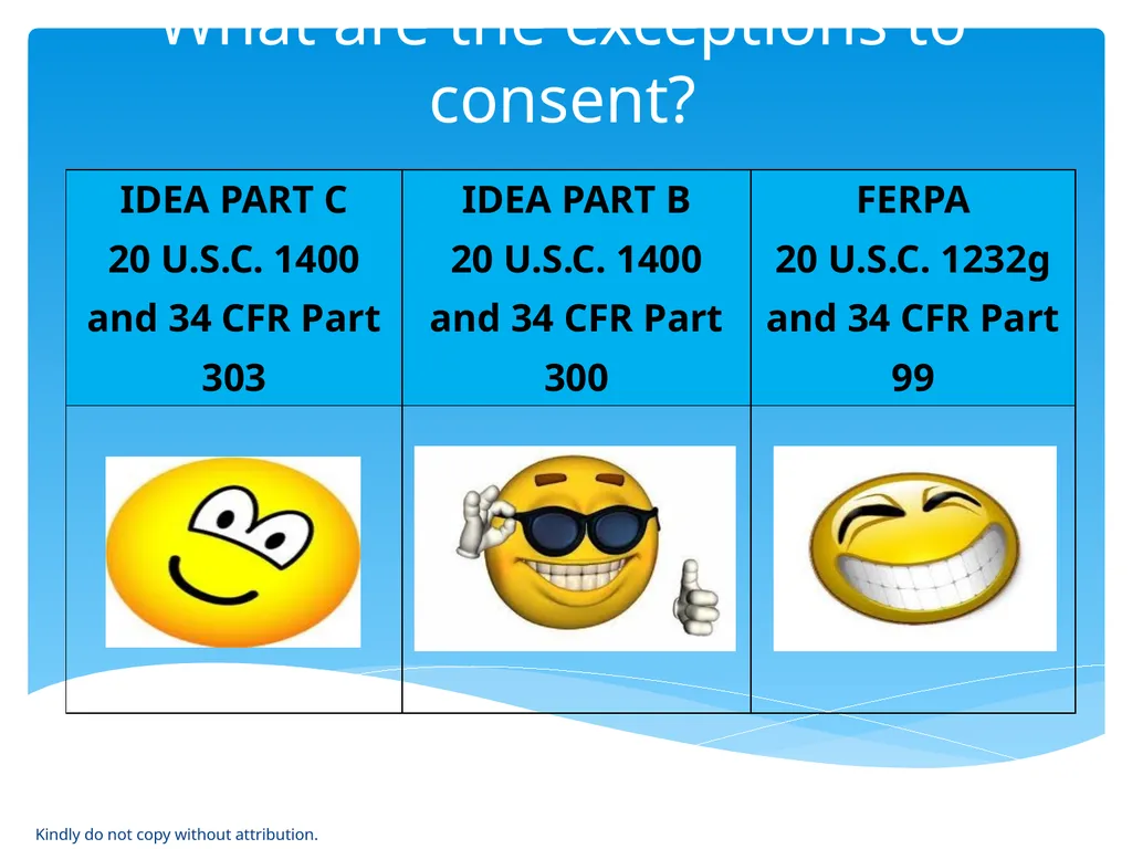 IDEA & FERPA -- Early Childhood Data Sharing - slide 32 of 64