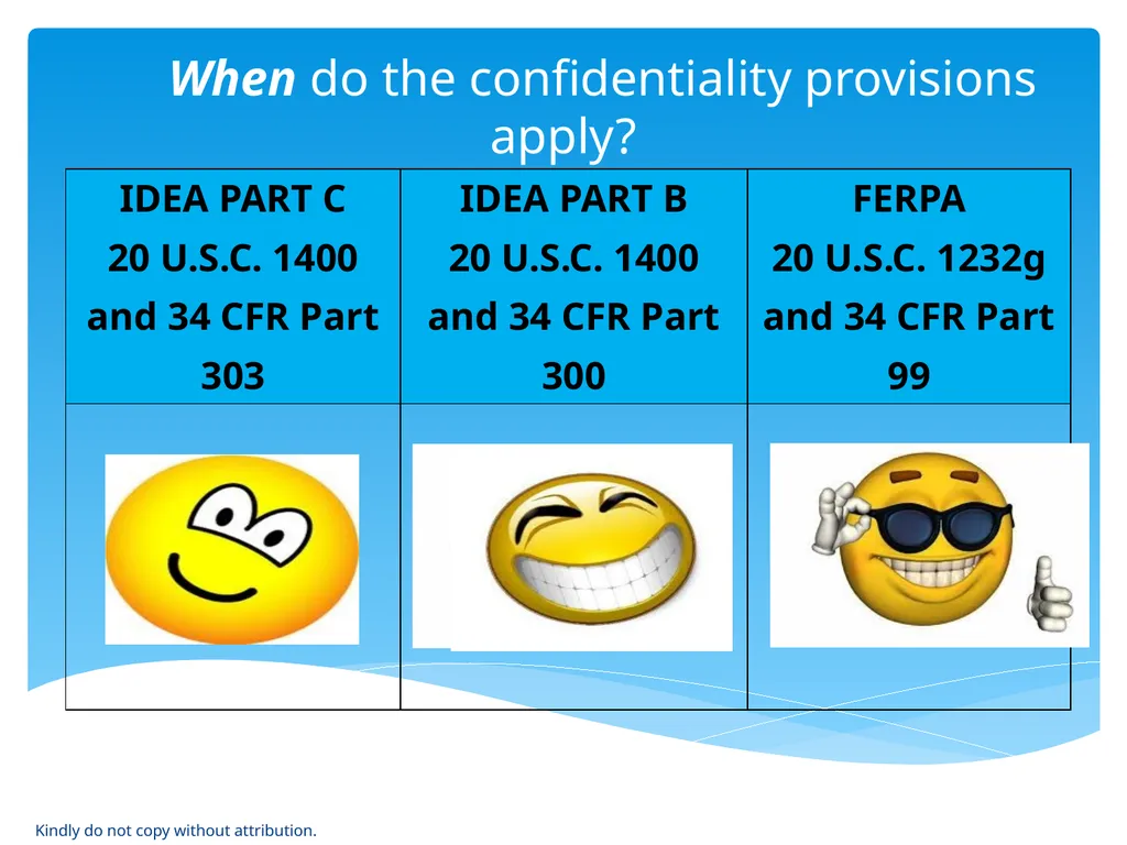 IDEA & FERPA -- Early Childhood Data Sharing - slide 20 of 64