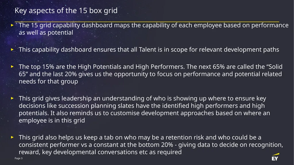 Capability Dashboard – 15 Box Grid From Session C - slide 3 of 3