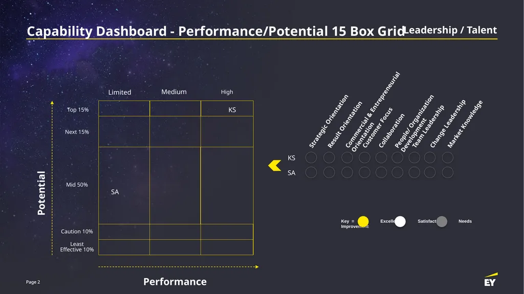 Capability Dashboard – 15 Box Grid From Session C - slide 2 of 3