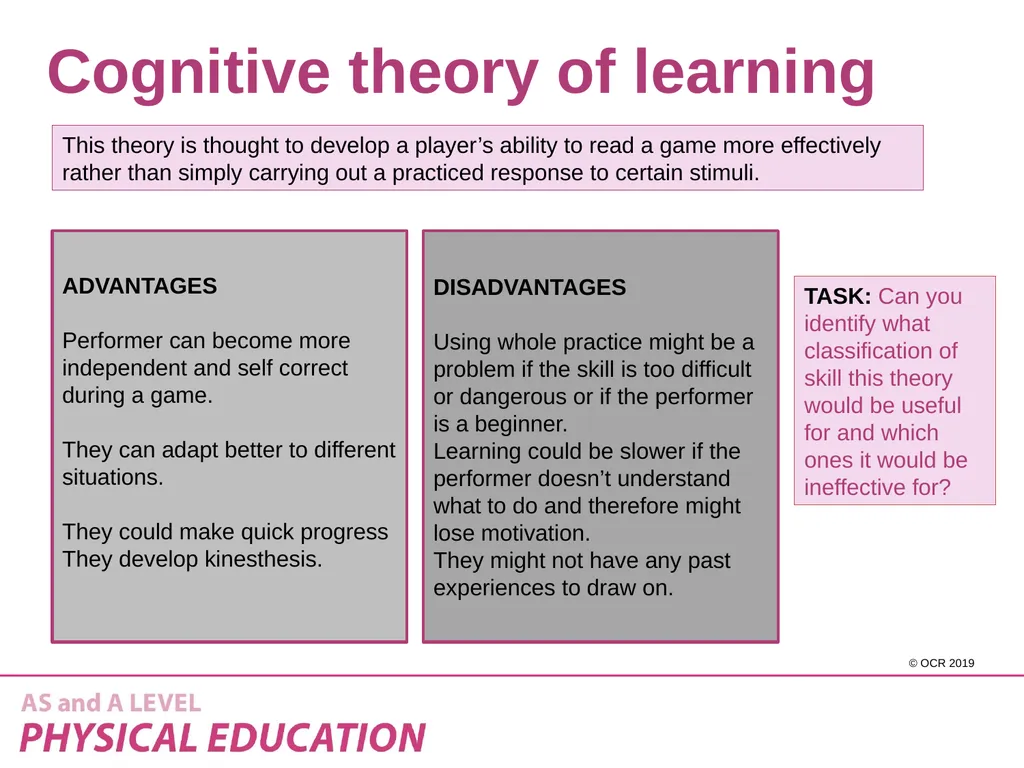 2.1 Skill Acquisition - Theories of learning - slide 10 of 15