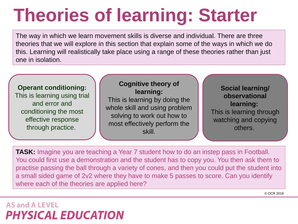 2.1 Skill Acquisition - Theories of learning - slide 4 of 15