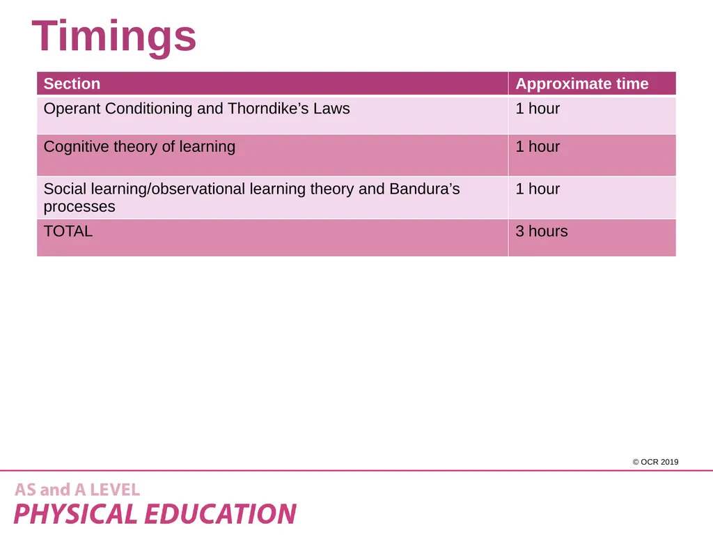 2.1 Skill Acquisition - Theories of learning - slide 3 of 15