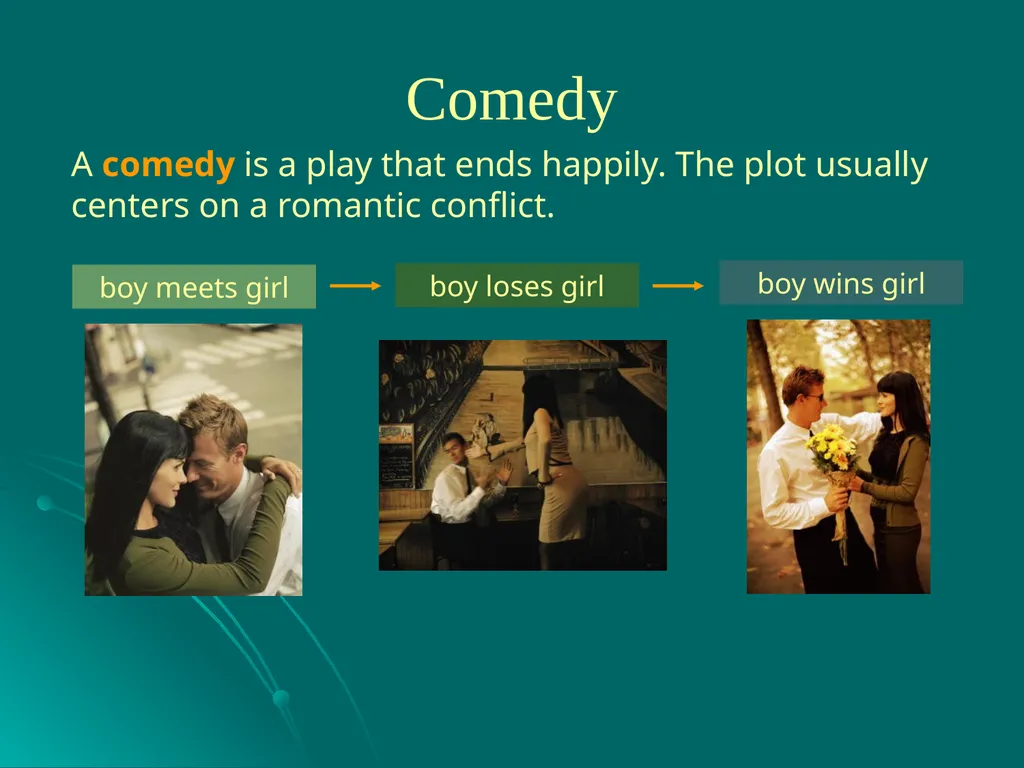 Drama A drama is a story enacted onstage for a - slide 8 of 28
