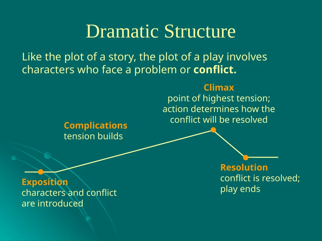 Drama A drama is a story enacted onstage for a - slide 4 of 28