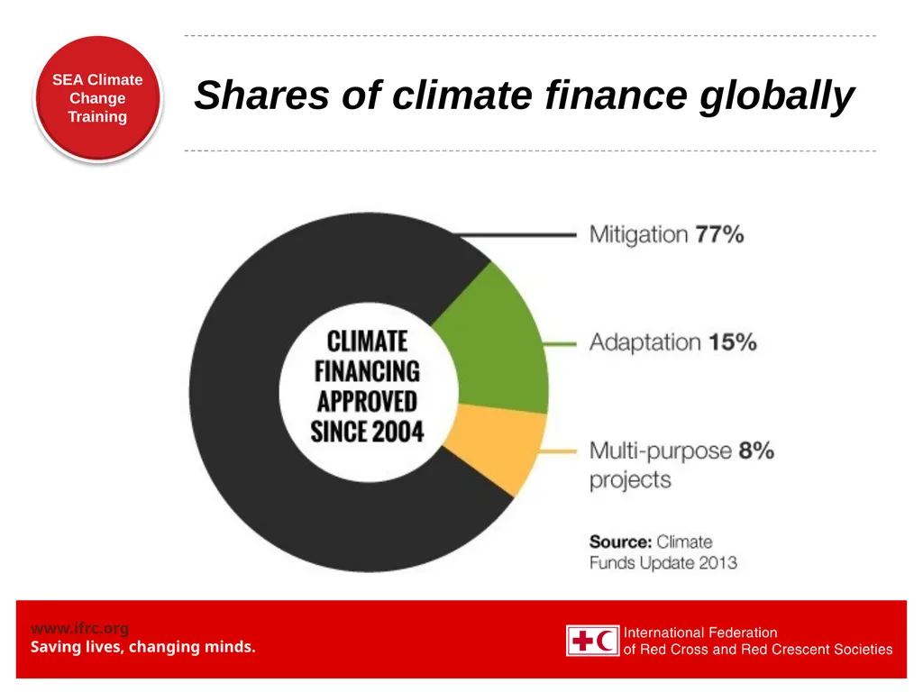 Institutional Mechanisms and Climate Change - slide 8 of 15