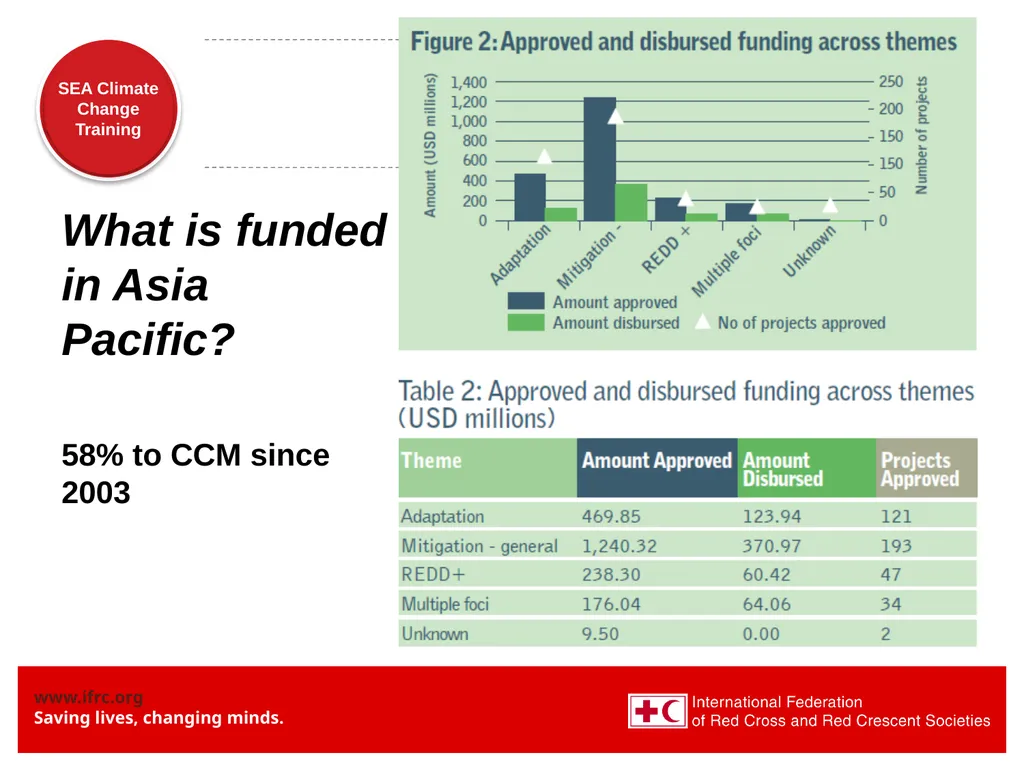 Institutional Mechanisms and Climate Change - slide 9 of 15
