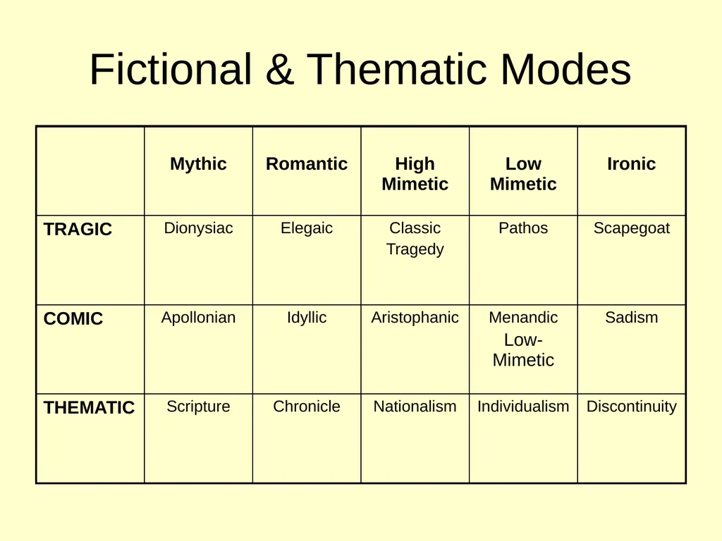 Aristotle: Tragedy & Comedy Aristotle (384 – 322 - slide 10 of 32
