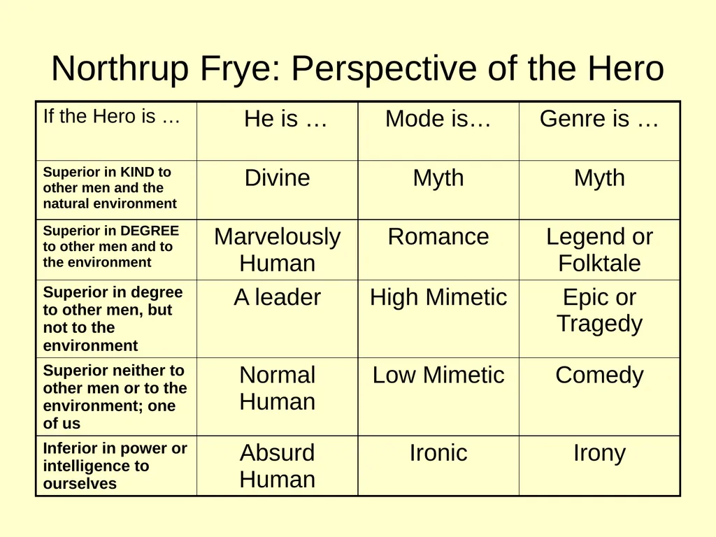Aristotle: Tragedy & Comedy Aristotle (384 – 322 - slide 14 of 32