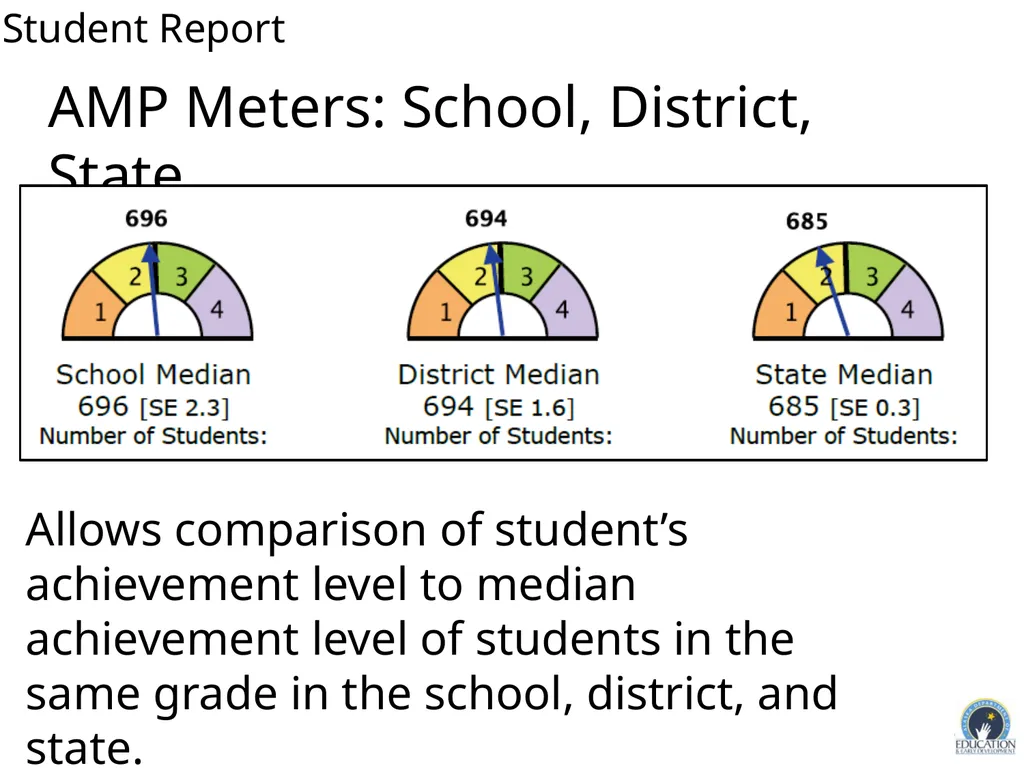 Student Assessment Results 2014-2015 1 Alaska - slide 6 of 18