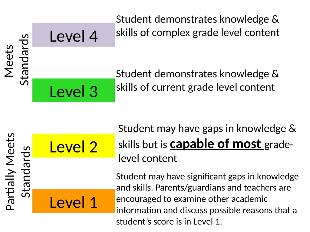 Student Assessment Results 2014-2015 1 Alaska - slide 4 of 18