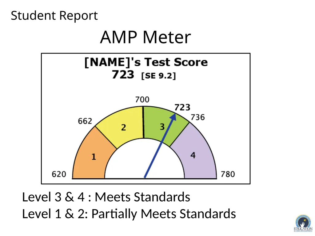 Student Assessment Results 2014-2015 1 Alaska - slide 5 of 18