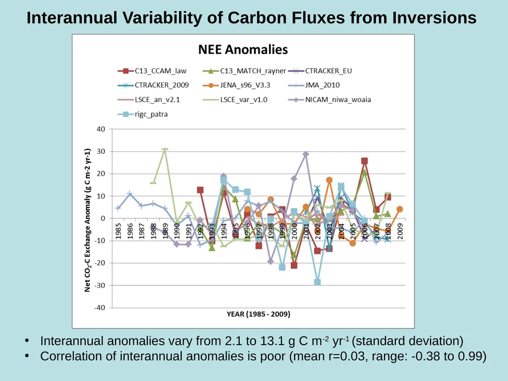 An Assessment of the Carbon Balance of Arctic - slide 14 of 17