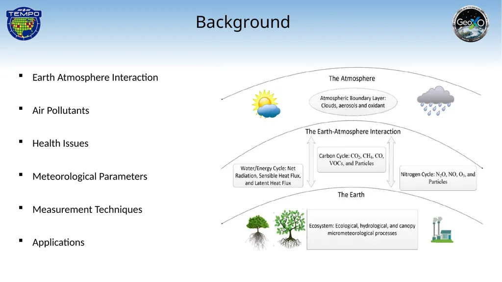 Investigating the Relationships between Air - slide 2 of 5
