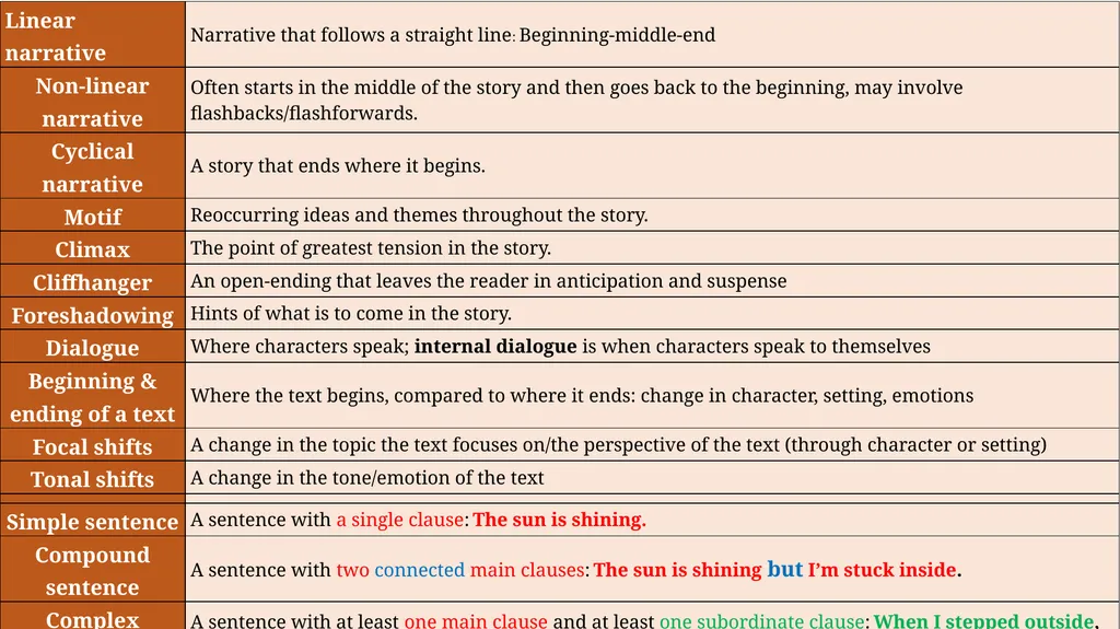 Sherlock Holmes Structure analysis To understand - slide 3 of 10