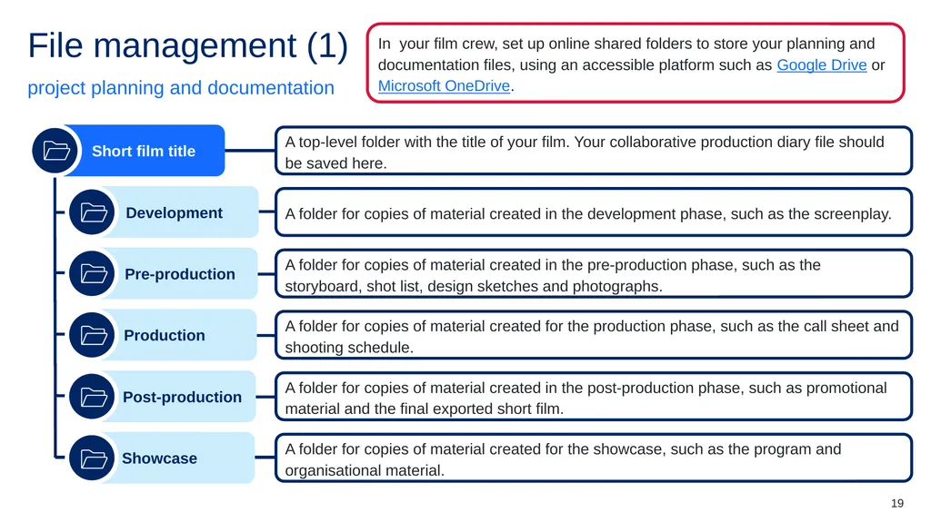 Instructions for use (1) This resource is not a - slide 19 of 48