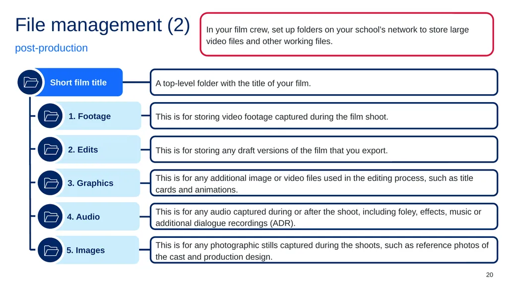 Instructions for use (1) This resource is not a - slide 20 of 48