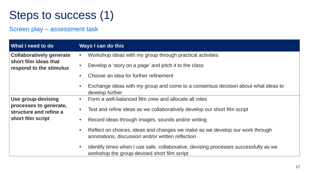Instructions for use (1) This resource is not a - slide 17 of 48