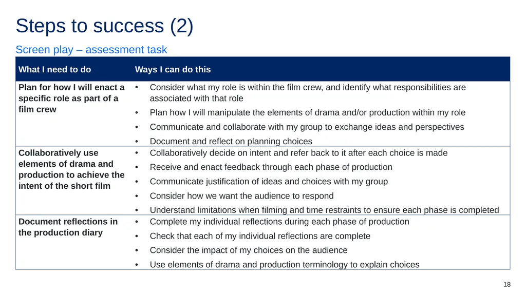 Instructions for use (1) This resource is not a - slide 18 of 48