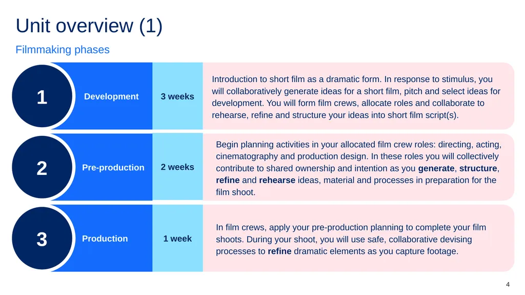 Instructions for use (1) This resource is not a - slide 4 of 48