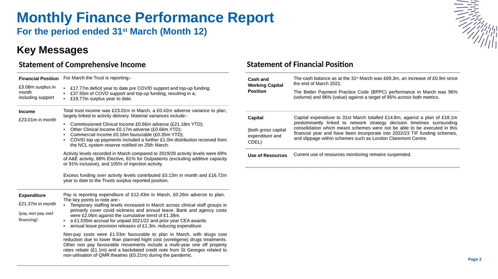 Monthly Finance Performance Report For the period - slide 2 of 7