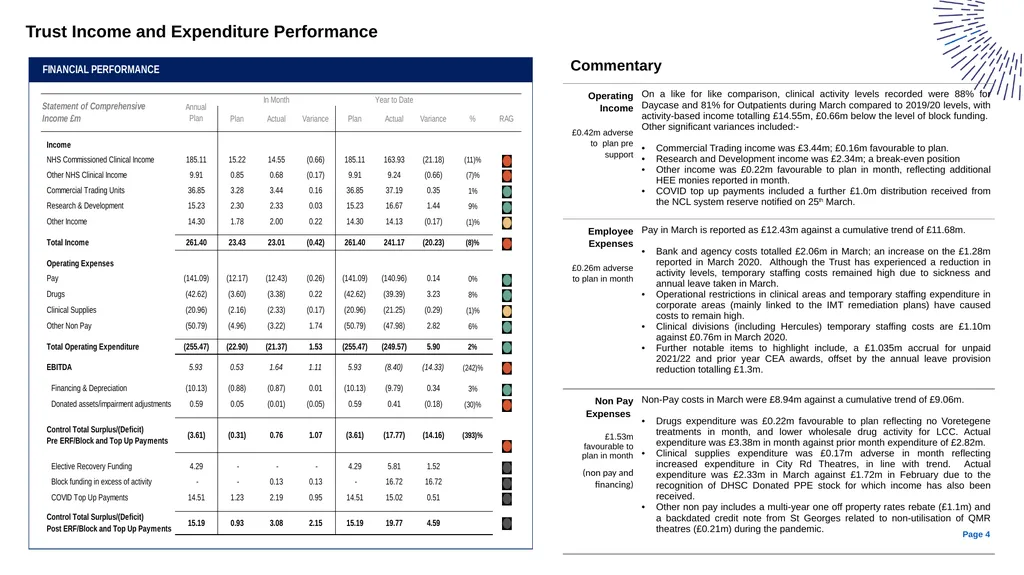 Monthly Finance Performance Report For the period - slide 4 of 7