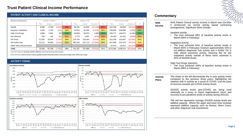 Monthly Finance Performance Report For the period - slide 5 of 7
