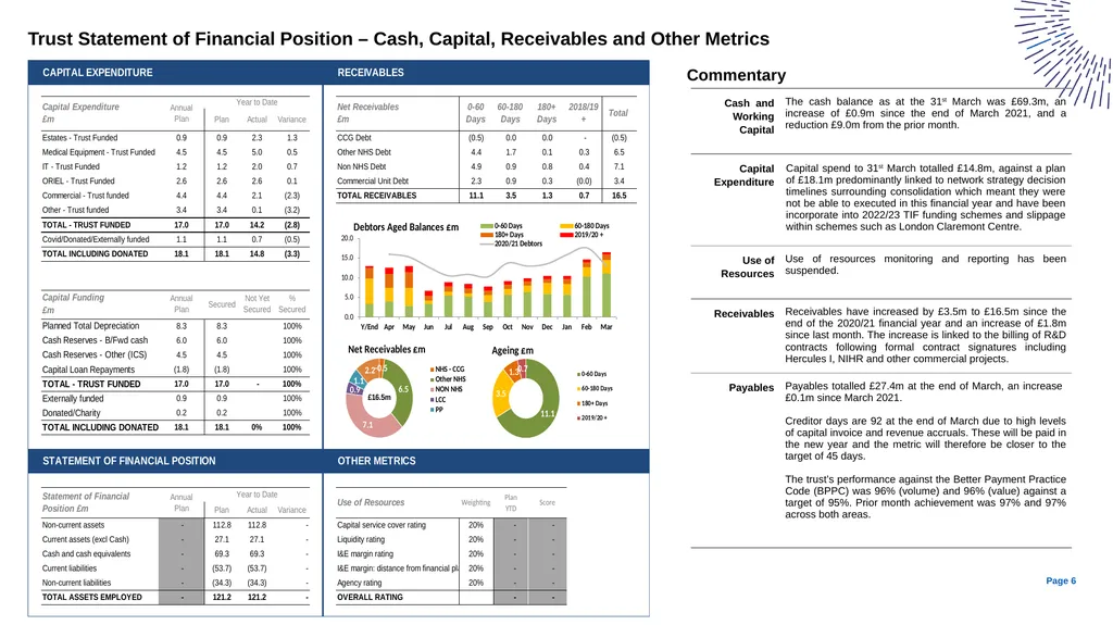Monthly Finance Performance Report For the period - slide 6 of 7