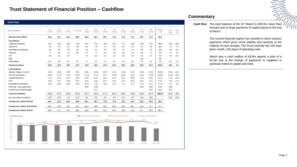 Monthly Finance Performance Report For the period - slide 7 of 7
