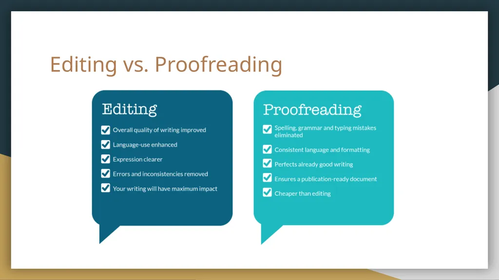 The Writing and Reading Center Grammar, Editing, - slide 3 of 23