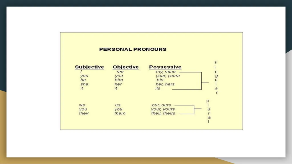 The Writing and Reading Center Grammar, Editing, - slide 20 of 23