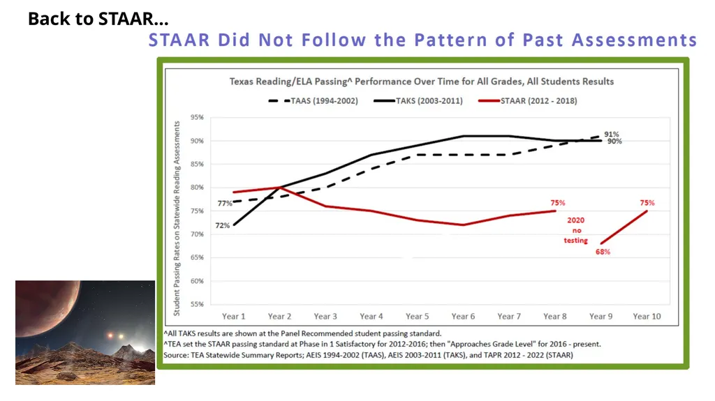 STAAR WARS: The 89th Legislative Session Terry - slide 10 of 15