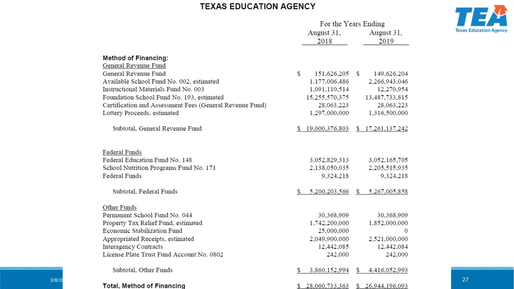 Texas Education Agency October 2017 State Funding - slide 27 of 37