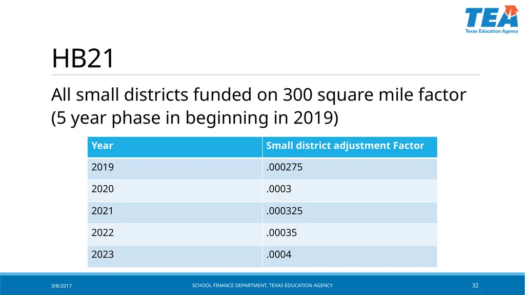 Texas Education Agency October 2017 State Funding - slide 32 of 37