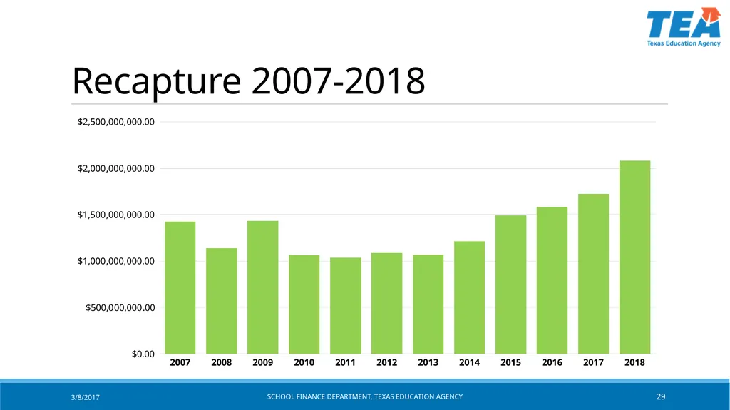Texas Education Agency October 2017 State Funding - slide 29 of 37