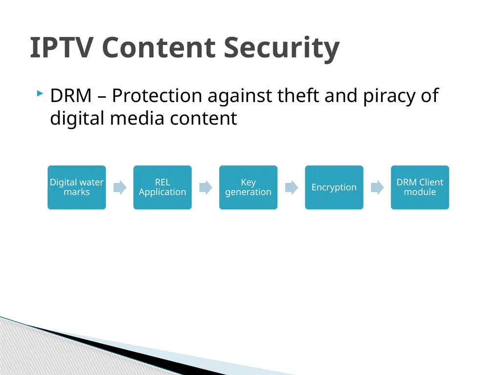 IPTV Technology What is IPTV IPTV Services IPTV - slide 23 of 27