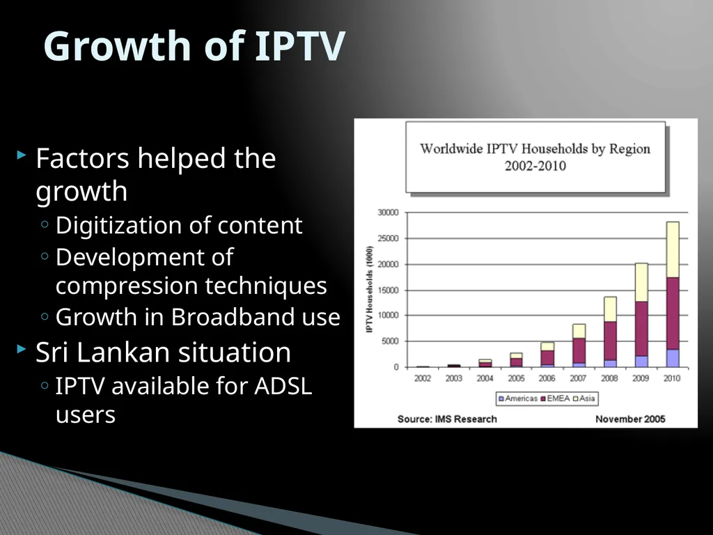 IPTV Technology What is IPTV IPTV Services IPTV - slide 7 of 27