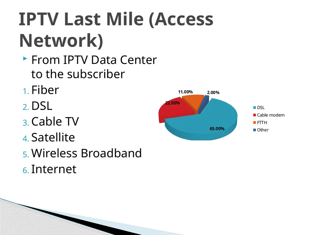 IPTV Technology What is IPTV IPTV Services IPTV - slide 15 of 27