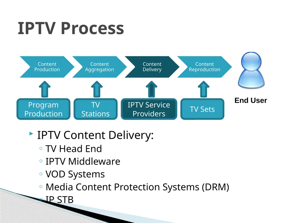 IPTV Technology What is IPTV IPTV Services IPTV - slide 8 of 27