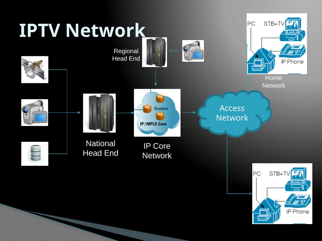 IPTV Technology What is IPTV IPTV Services IPTV - slide 11 of 27