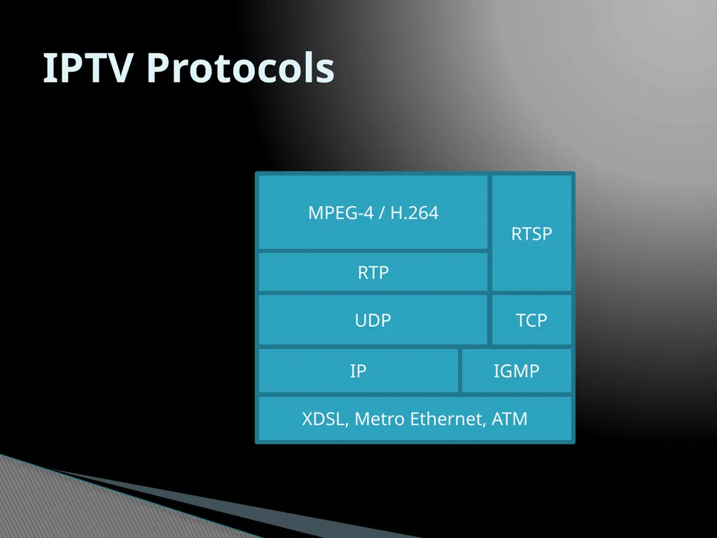 IPTV Technology What is IPTV IPTV Services IPTV - slide 12 of 27