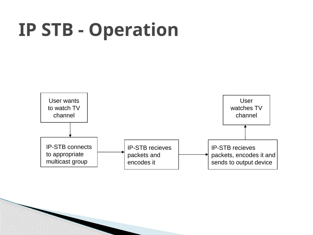 IPTV Technology What is IPTV IPTV Services IPTV - slide 19 of 27