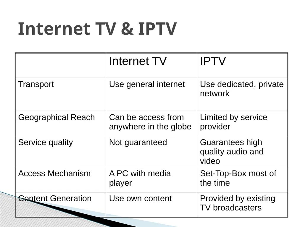 IPTV Technology What is IPTV IPTV Services IPTV - slide 4 of 27