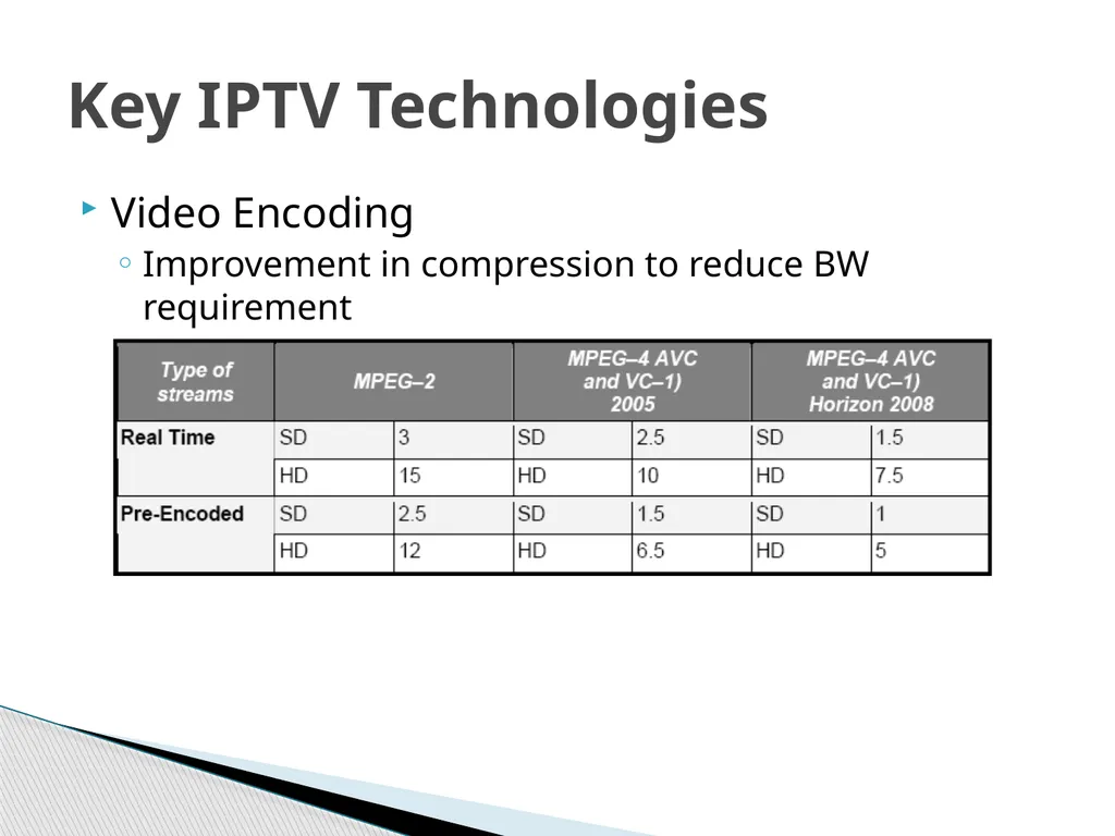 IPTV Technology What is IPTV IPTV Services IPTV - slide 25 of 27