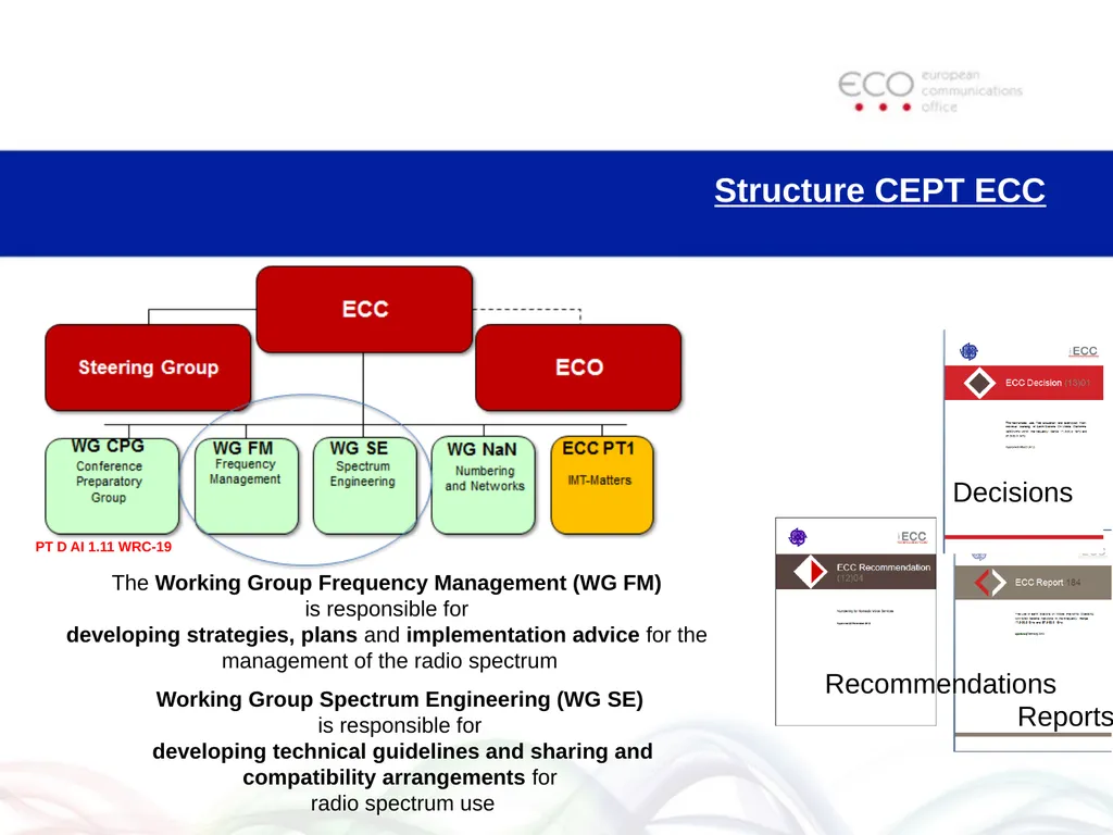 Radio Spectrum Considerations for Present and - slide 5 of 10