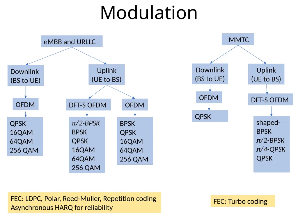 TSDSI Radio Interface Technology (RIT) Highlights - slide 4 of 8