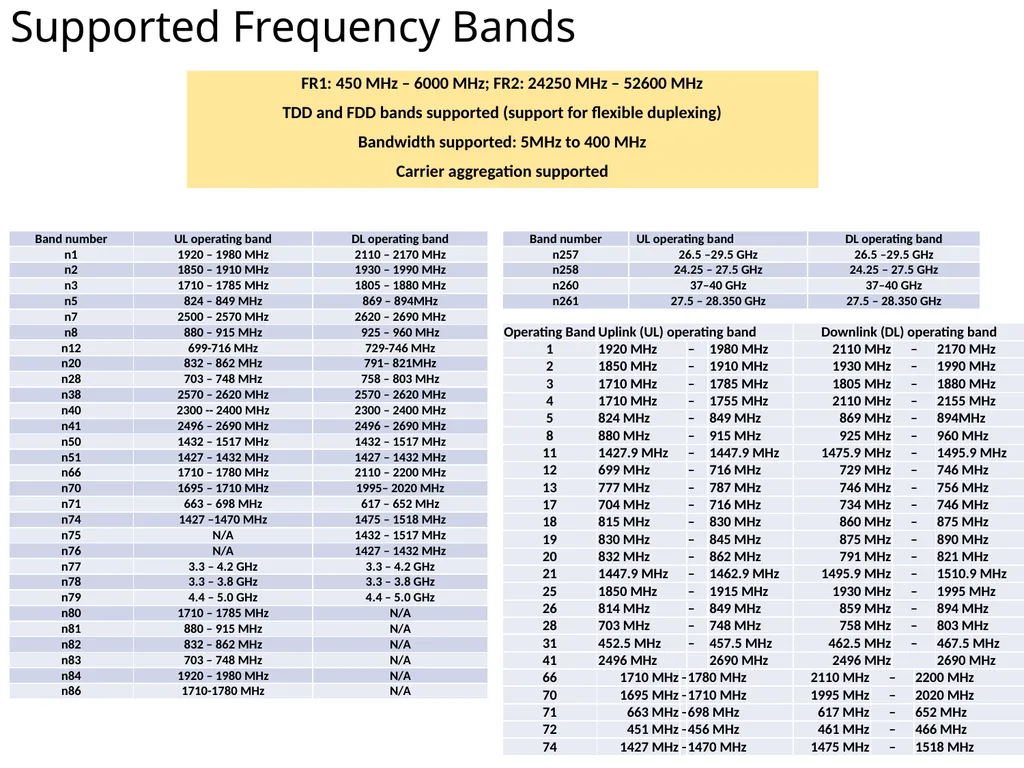 TSDSI Radio Interface Technology (RIT) Highlights - slide 3 of 8