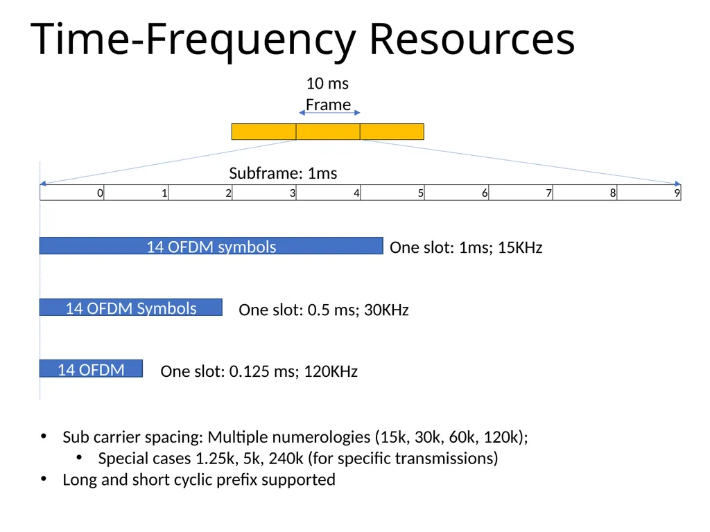 TSDSI Radio Interface Technology (RIT) Highlights - slide 5 of 8
