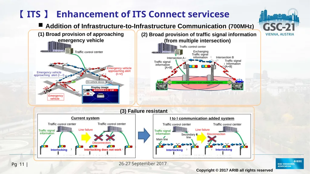 HOSTED BY 26-27 September 2017 ARIB Activity and - slide 11 of 16