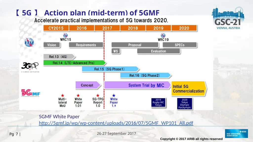 HOSTED BY 26-27 September 2017 ARIB Activity and - slide 7 of 16